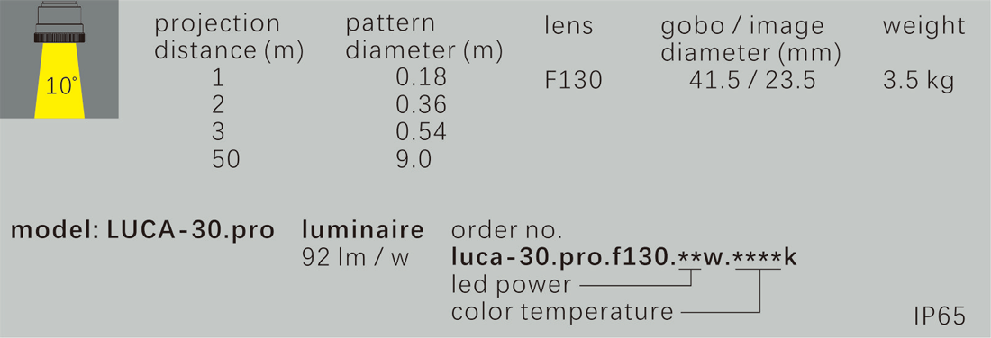 Luca-30.Pro.F130 (37w~80w)(图1)